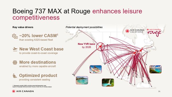 Air Canada Rouge To Migrate To All MAX Fleet – Gate Checked