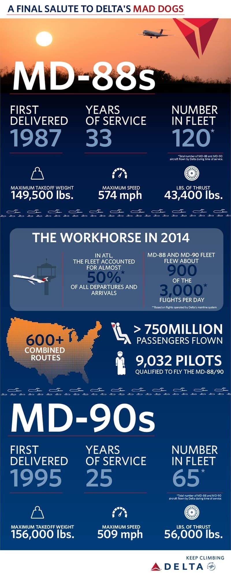 delta md infographic 1 1