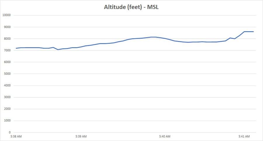 et 302 altitude 1