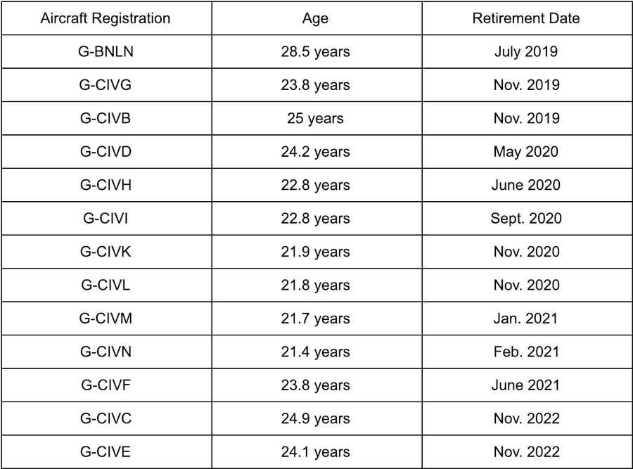 ba 747 retirement schedule 1