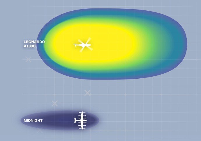 archer midnight noise profile