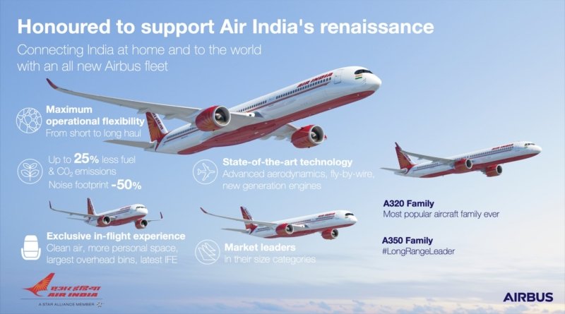 air india airbus order 2023