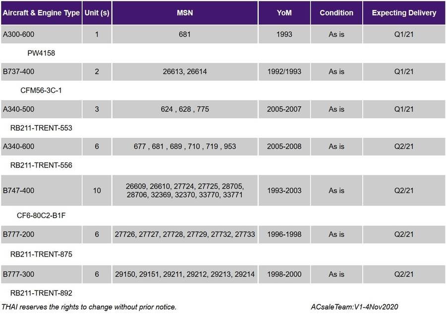 thai aircraft sale 1