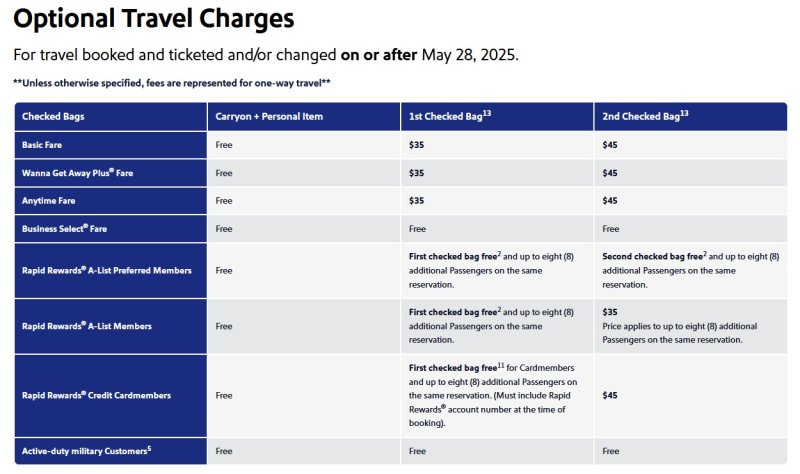 southwest checked bag fees