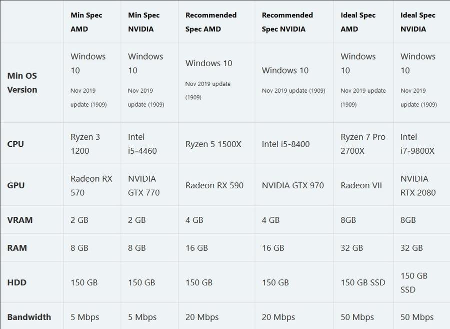 msf requirements 1