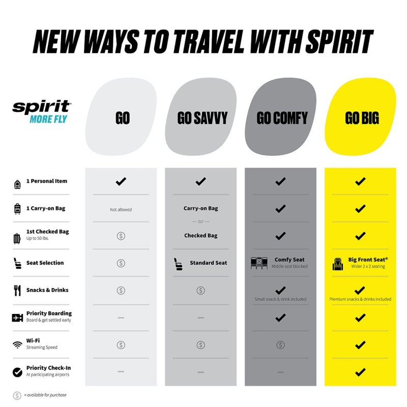 spirit just go options
