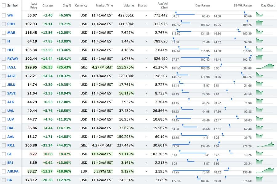 air hotel stock performance 1