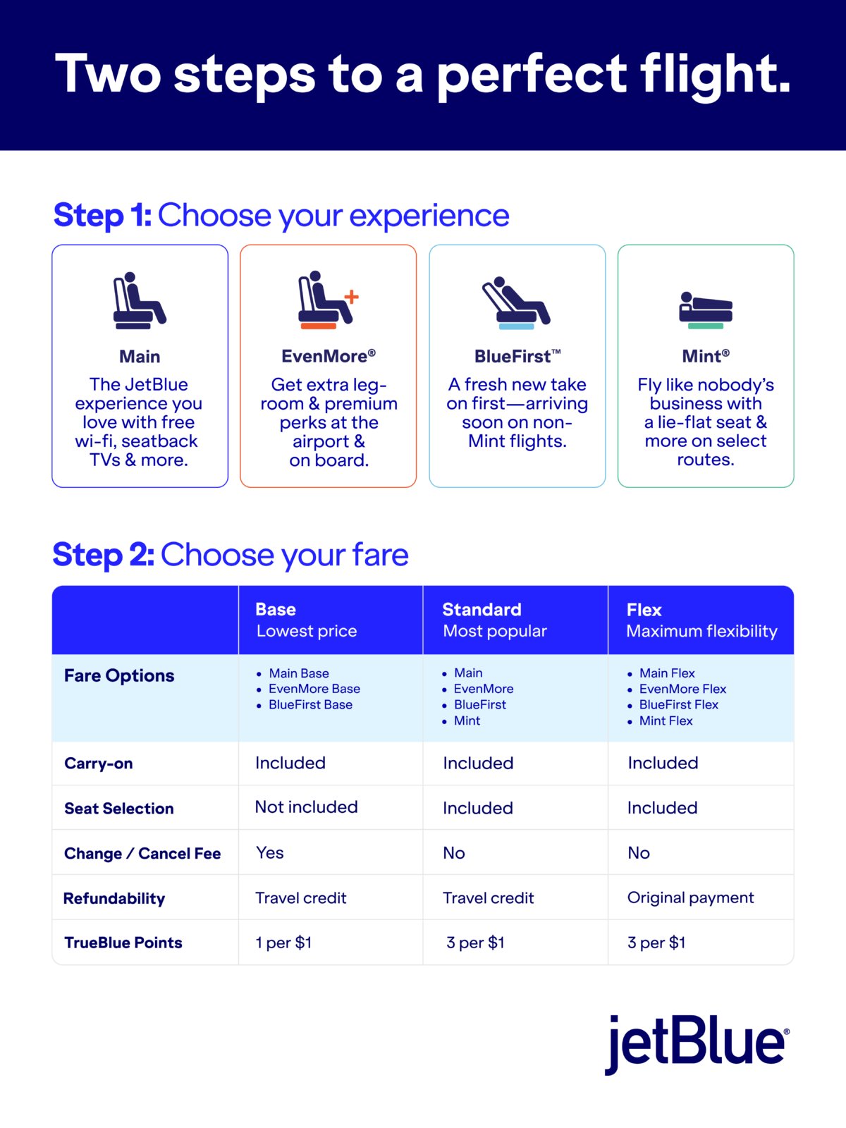 jetblue bluefirst new fares