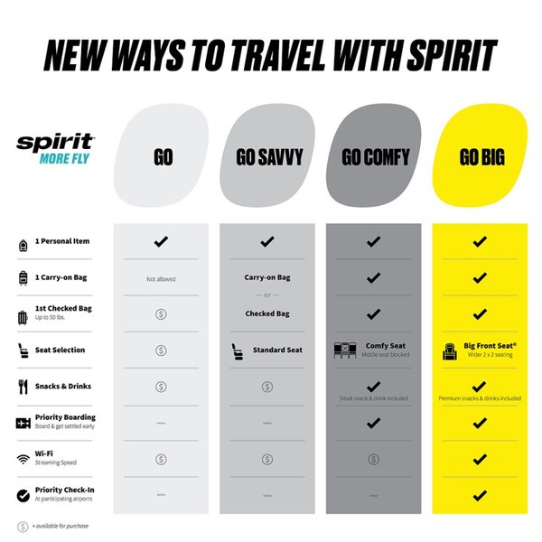 Spirit's Almost 'Business Class' Fares Go On Sale – Gate Checked